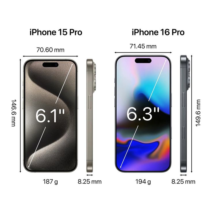 iPhone 16 Pro vs iPhone 15 Pro